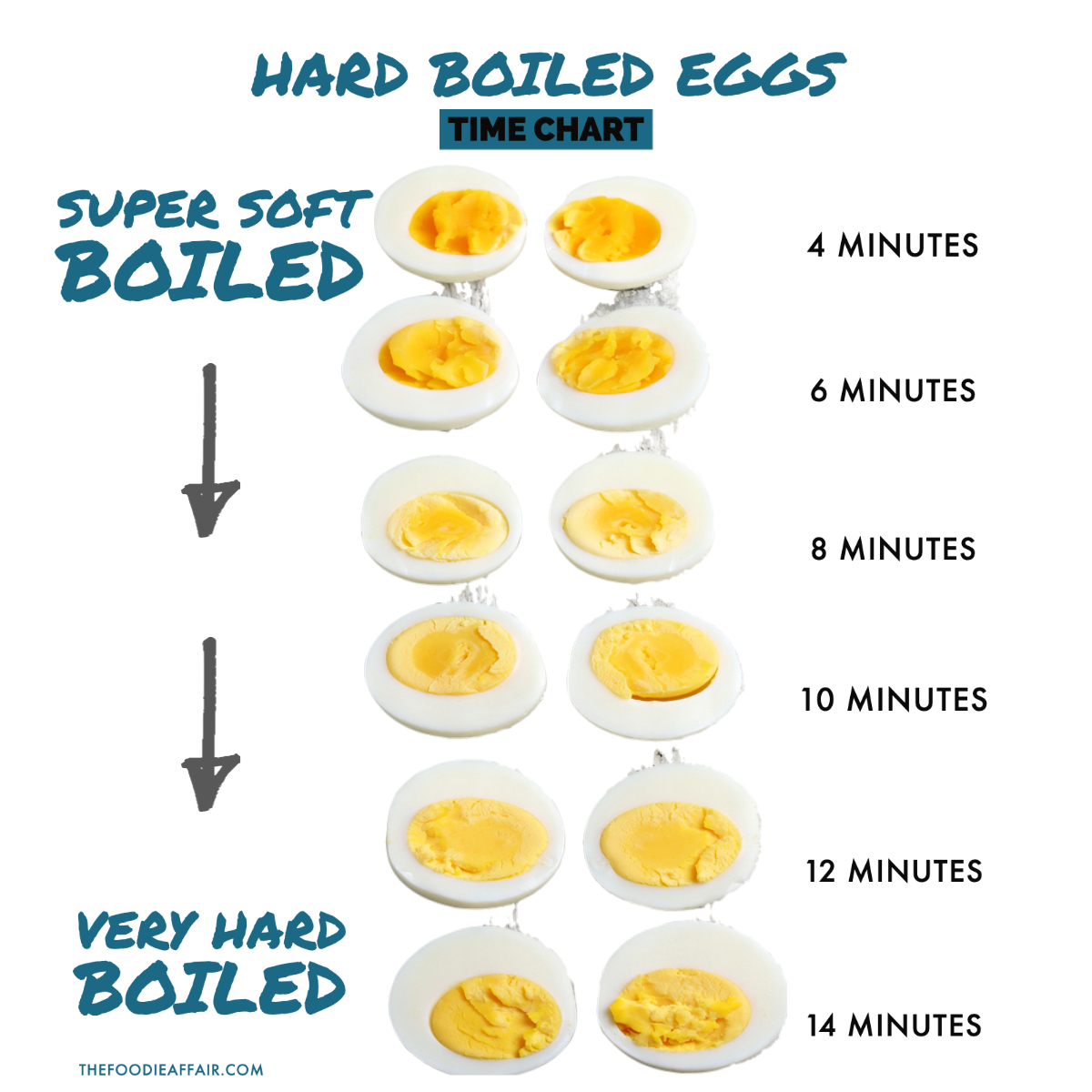 How to Steam Hard Boiled Eggs