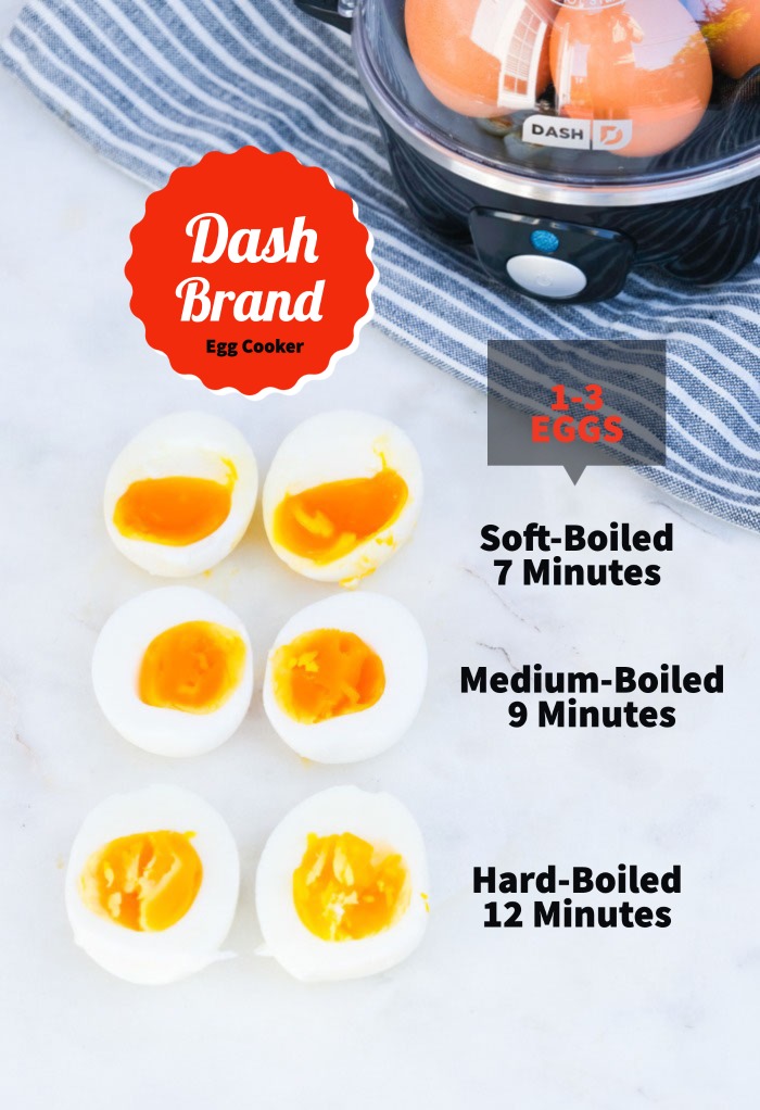 https://www.thefoodieaffair.com/wp-content/uploads/2022/04/DASH-Brand-Time-Chart.jpg