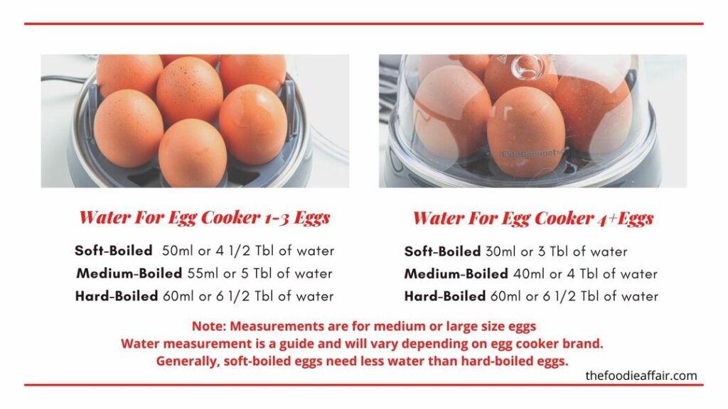 https://www.thefoodieaffair.com/wp-content/uploads/2022/04/Egg-Cooker-Water_H-1-1024x576.jpeg