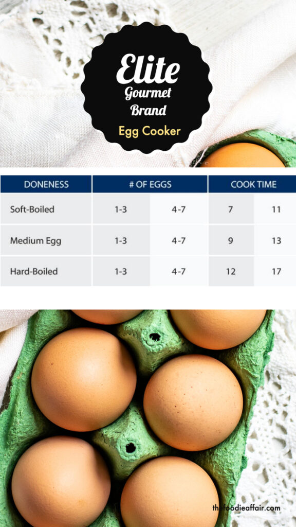 Easy Hard Boiled Eggs In An Egg Cooker The Foodie Affair